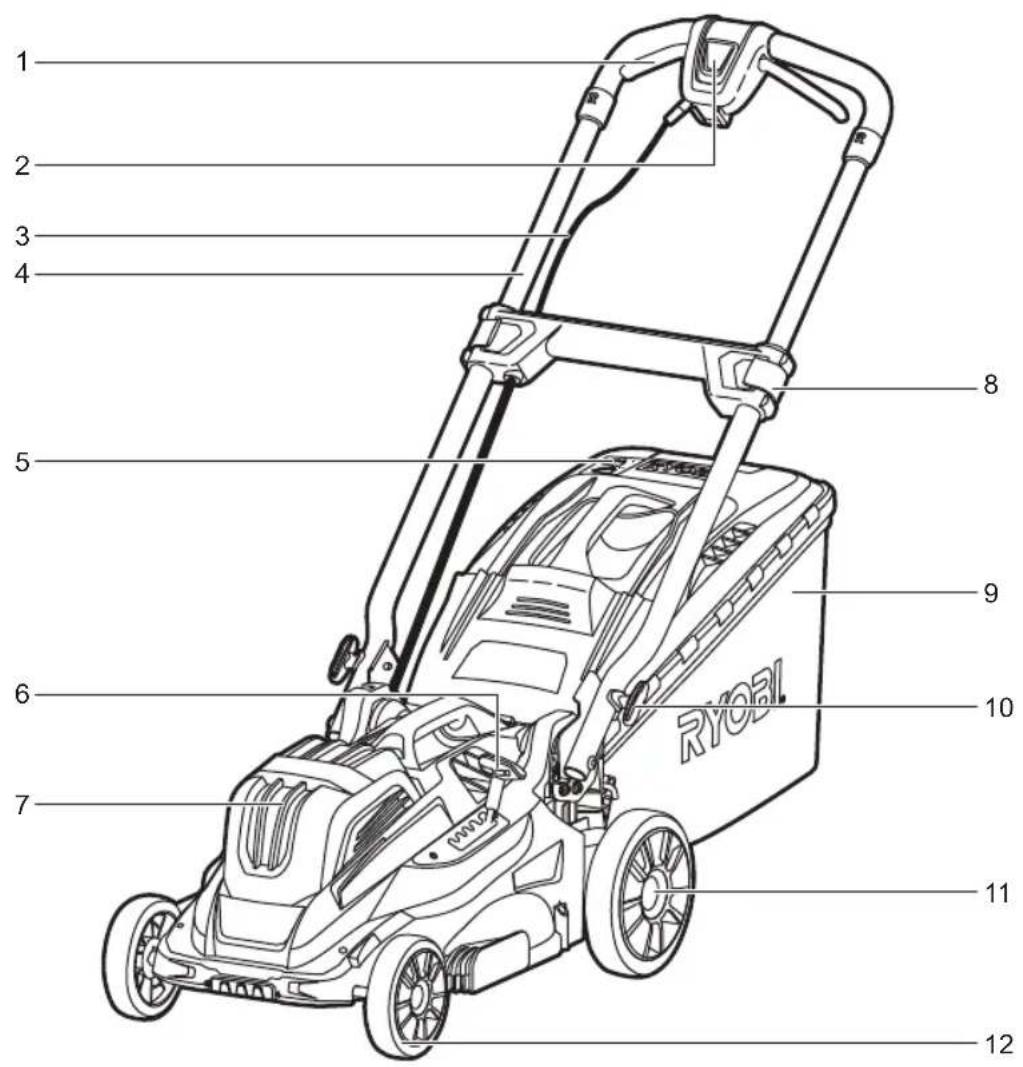 RYOBI One+ OLM1841H - BU KILAVUZDAKI SEMBOLLER - 28