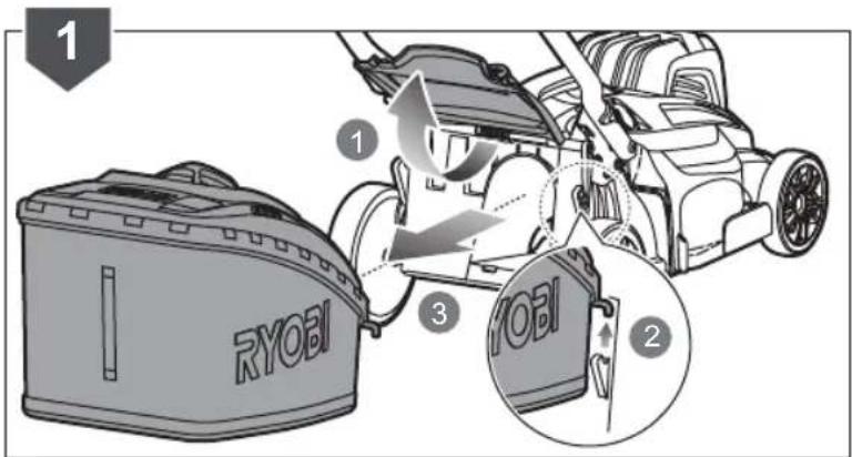 RYOBI One+ OLM1841H - BU KILAVUZDAKI SEMBOLLER - 95
