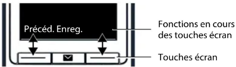 GIGASET Comfort 500HX - Touches écran - 1