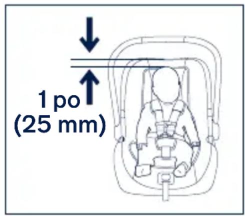 Nuna Pipa Lite - Exigences relatives à l'enfant: - 1