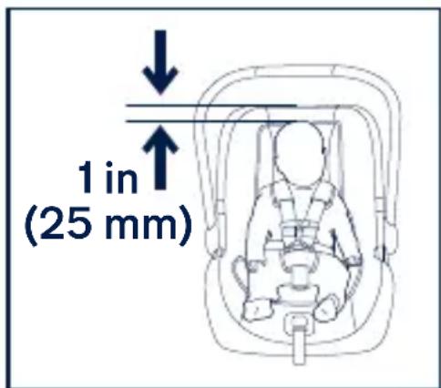 Nuna Pipa Lite - Child requirements: - 1