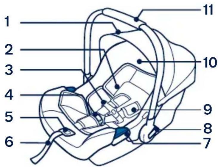 Nuna Pipa Lite - Parts List - 1