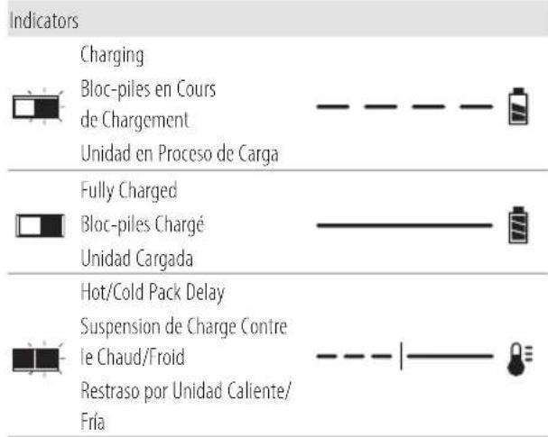 Craftsman CMCE030 - Components - 2