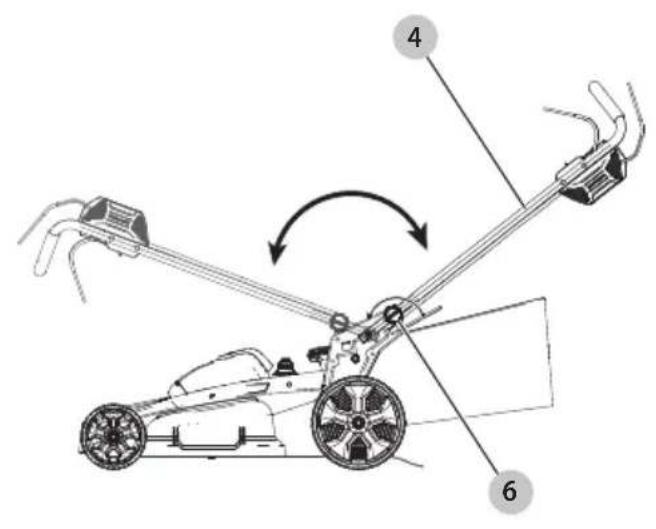 Craftsman CMCMWSP220 - Composants - 1