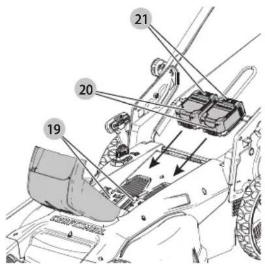 Craftsman CMCMWSP220 - Composants - 4