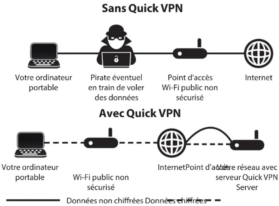 D-LINK Eagle Pro Ai M322 - VPN rapide - 1