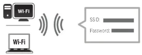 D-LINK Eagle Pro Ai M322 - Étape 2 - 1