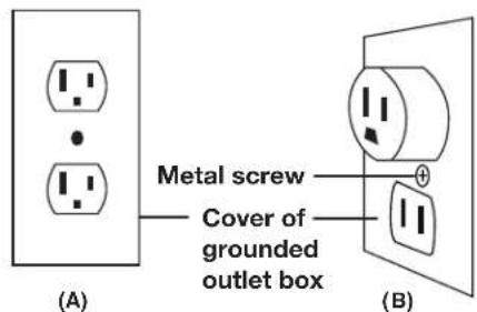 Sun Joe SJPH1500E - Grounding Instructions - 2