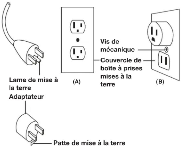 Sun Joe SJPH1500E - Instructions concerning la mise à la terre - 1