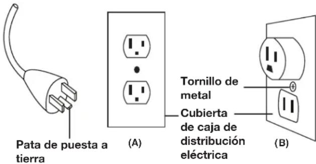 Sun Joe SJPH1500E - Instrucciones de puesta a tierra - 1
