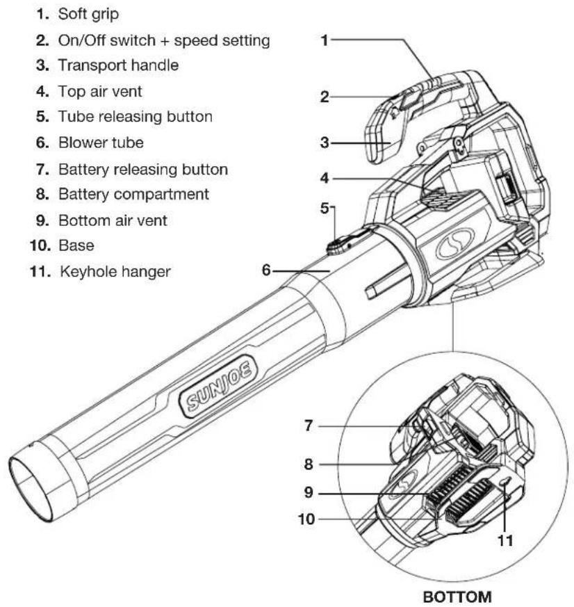 Sun Joe ION100V550JBCT - Know Your Cordless Jet Blower - 2