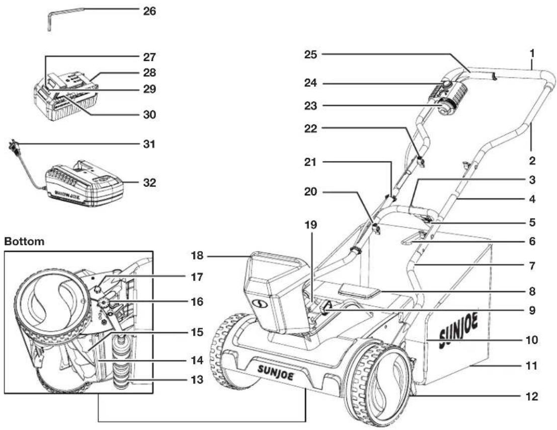 Sun Joe 24VCRLM15 - Know Your Cordless Reel Lawn Mower - 1