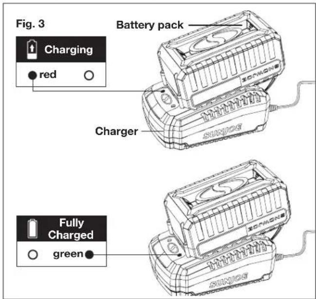 Sun Joe 24VCRLM15 - Charging the Battery - 3