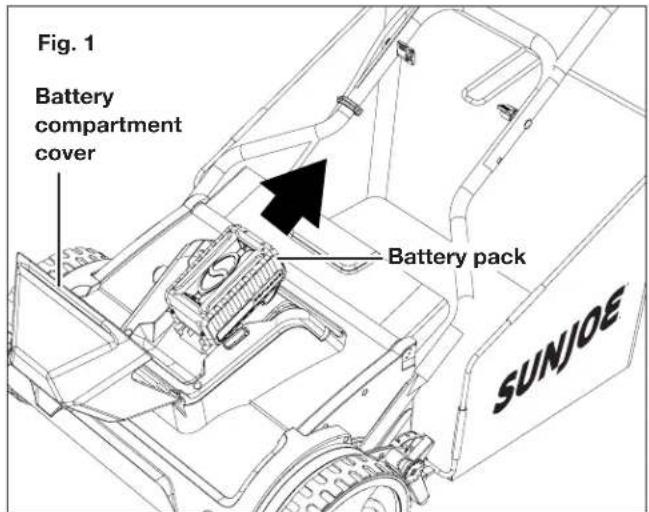 Sun Joe 24VCRLM15 - Charging the Battery - 1