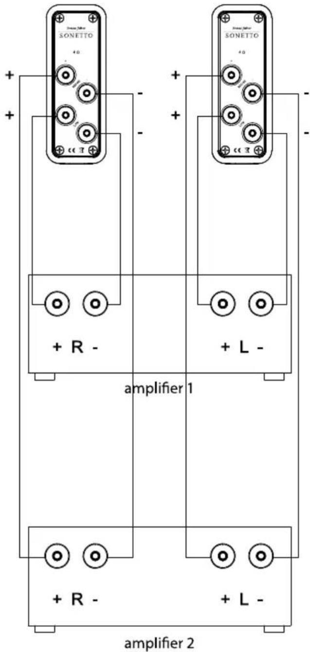 Sonus Faber Sonetto Center II - BI-WIRING - 3