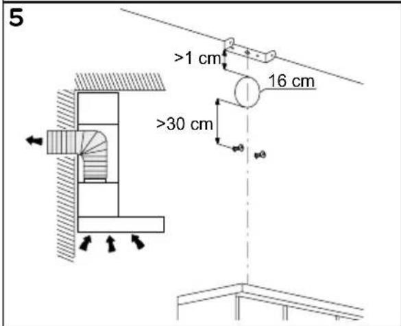 5 >1 cm 16 cm >30 cm