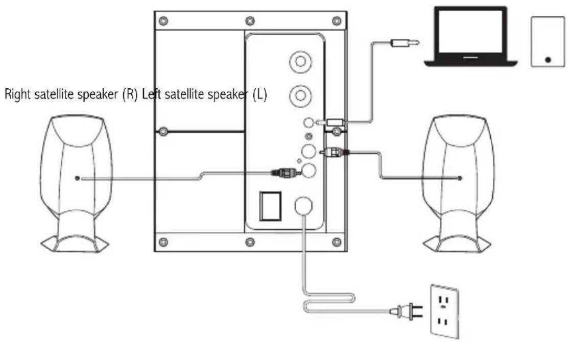 EDIFIER M201BT - Connection - 1