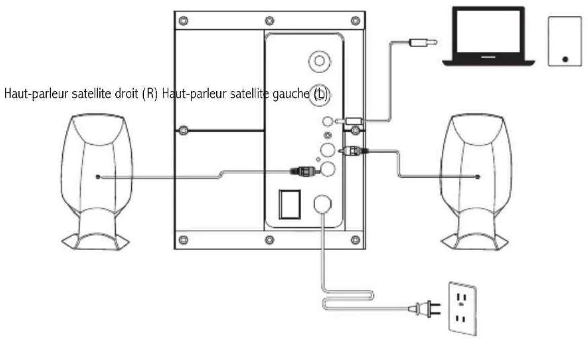 EDIFIER M201BT - Connexions - 1