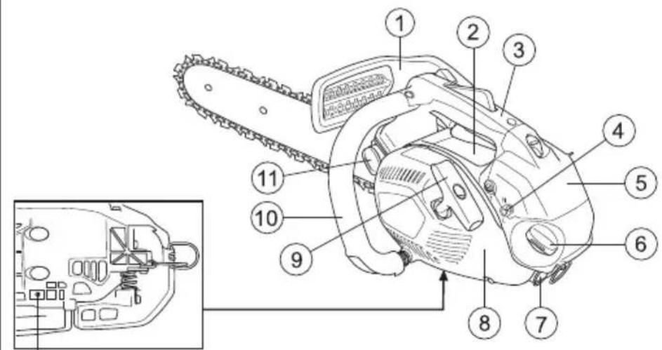 HUSQVARNA T136 - QUELS SONT LES COMPOSANTS? - 1