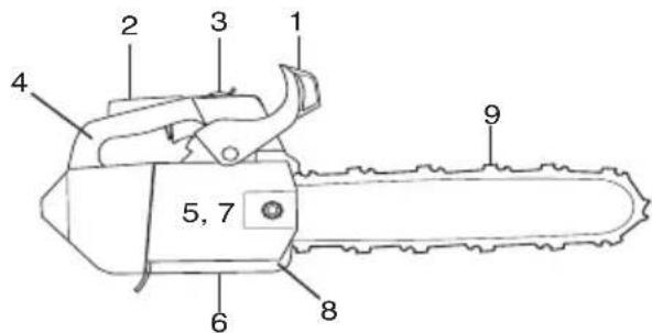 HUSQVARNA T136 - Antes de utiliser laquina: - 1