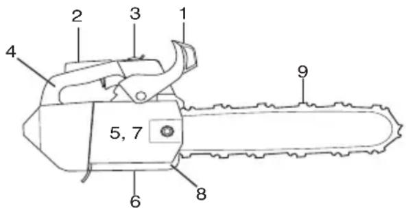 HUSQVARNA T136 - Avant chaque utilisation: - 1