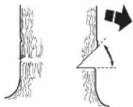 HUSQVARNA T136 - Directional cuts - 3