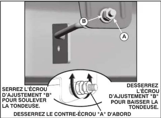 HUSQVARNA YTH22V46 - INSTALLER LA TONDEUSE (Voir Figs. 22-27) - 13