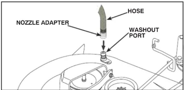 HUSQVARNA YTH22V46 - DECK WASHOUT PORT (See Fig. 21) - 1