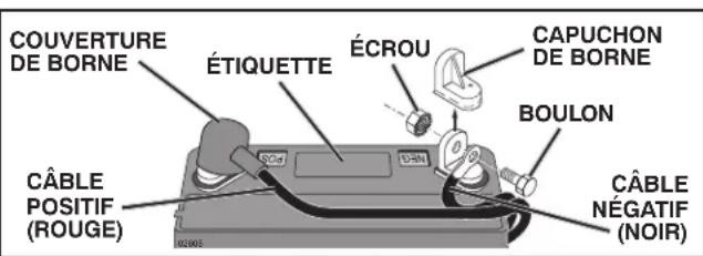 HUSQVARNA YTH22V46 - CONNECTER LA BATTERIE (Voir la Fig. 1) - 2