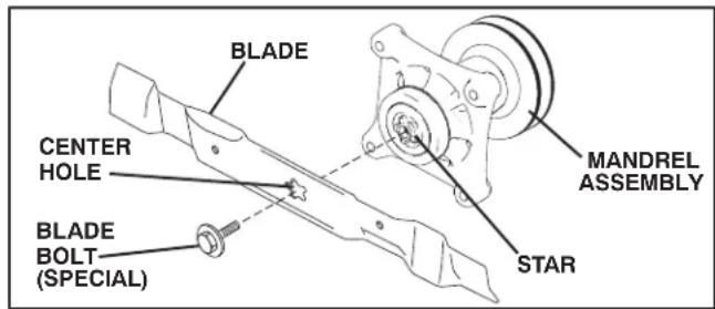 HUSQVARNA YTH22V46 - BLADE REMOVAL (See Fig. 15) - 1