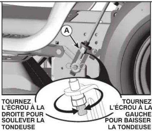 HUSQVARNA YTH22V46 - INSTALLER LA TONDEUSE (Voir Figs. 22-27) - 8