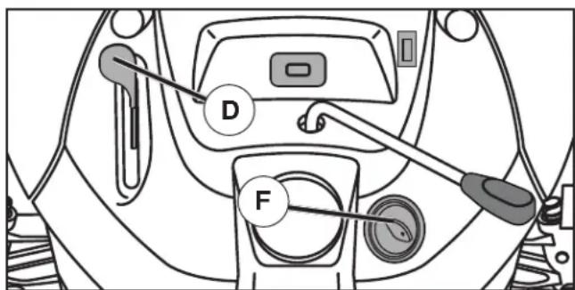 HUSQVARNA YTH22V46 - POUR UTILISER LA COMMANDE DES GAZ (D) (Voir la Fig. 6) - 1