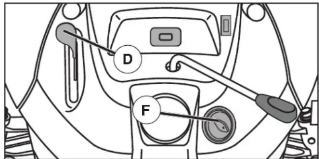 HUSQVARNA YTH22V46 - TO USE THROTTLE CONTROL (D) (See Fig. 6) - 1