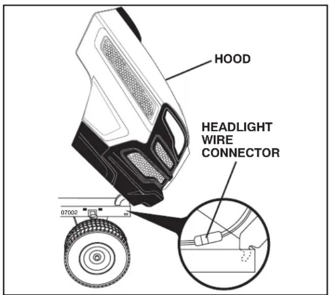 HUSQVARNA YTH22V46 - TO REMOVE HOOD AND GRILL ASSEMBLY (See Fig. 37) - 1