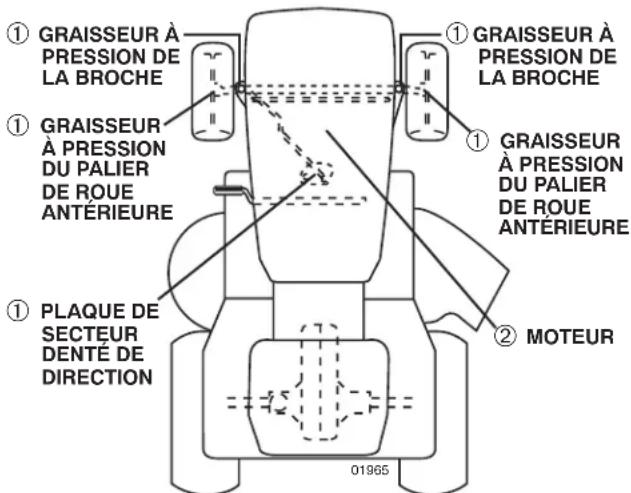 HUSQVARNA YTH22V46 - AVANT CHAQUE UTILISATION - 1
