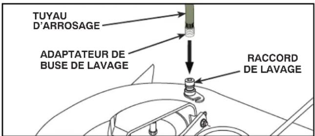 HUSQVARNA YTH22V46 - RACCORD DE LAVAGE DU PLATEAU DE COUPE (Voir La Fig. 21) - 1