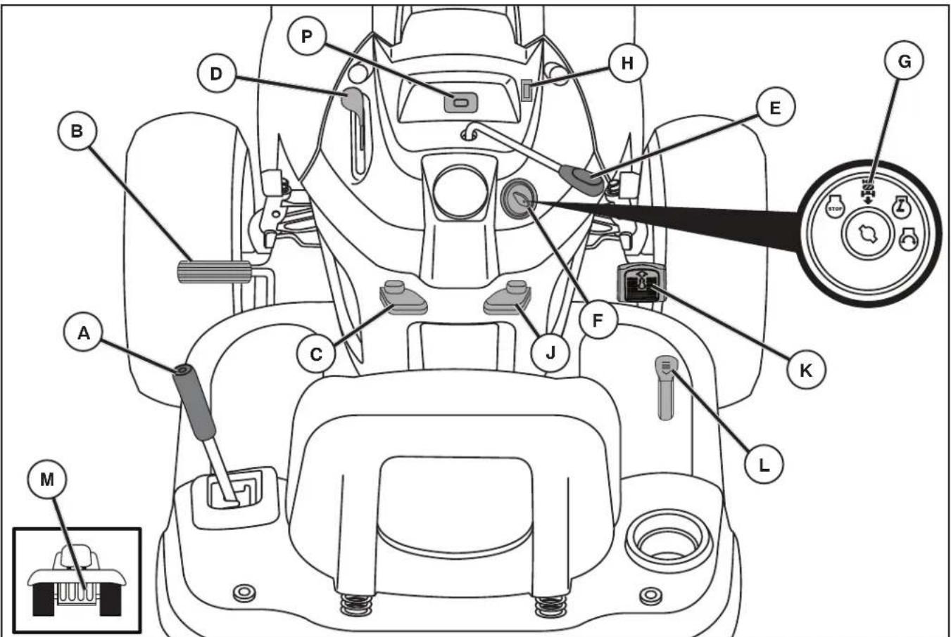 HUSQVARNA YTH22V46 - READ THIS OPERATOR'S MANUAL AND SAFETY RULES BEFORE OPERATING YOUR TRACTOR - 1