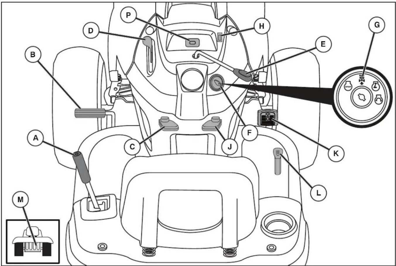 HUSQVARNA YTH22V46 - AVANT D'UTILISER VOTRE TRACTEUR, LISEZ CE MANUEL ET LES REGLES DE SE CU RITE - 1