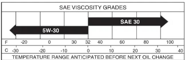 HUSQVARNA YTH22V46 - LUBRICATION - 1