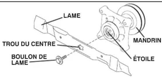 HUSQVARNA YTH22V46 - IMPORTANT: LE BOULON SPECIAL DE LAME EST SOUMIS A UN TRAITEMENT A LA CHALEUR. - 1