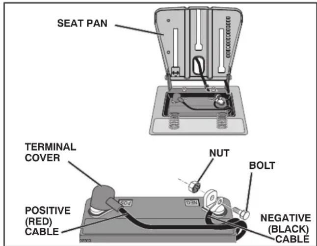 HUSQVARNA YTH22V46 - REPLACING BATTERY (See Fig. 36) - 2