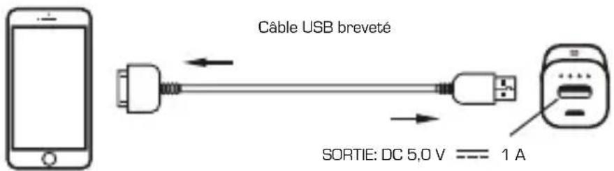 Neoxeo X370H37015 - Consignes de sécurité - 3