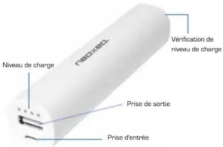 Neoxeo X370H37015 - Consignes de sécurité - 1