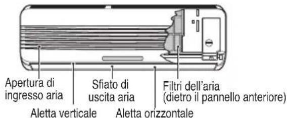 LG A7UW486FA0 - Griglia, contentatore e telecomando - 1