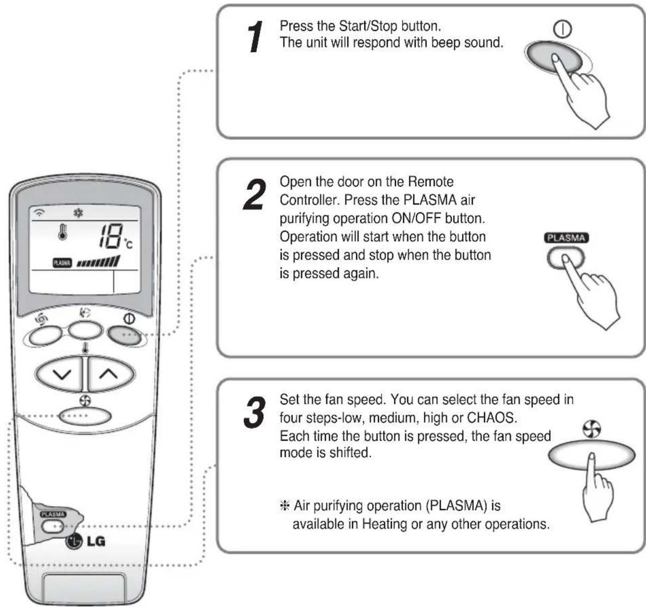 LG A7UW486FA0 - PLASMA Purification Operation(Optional) - 1