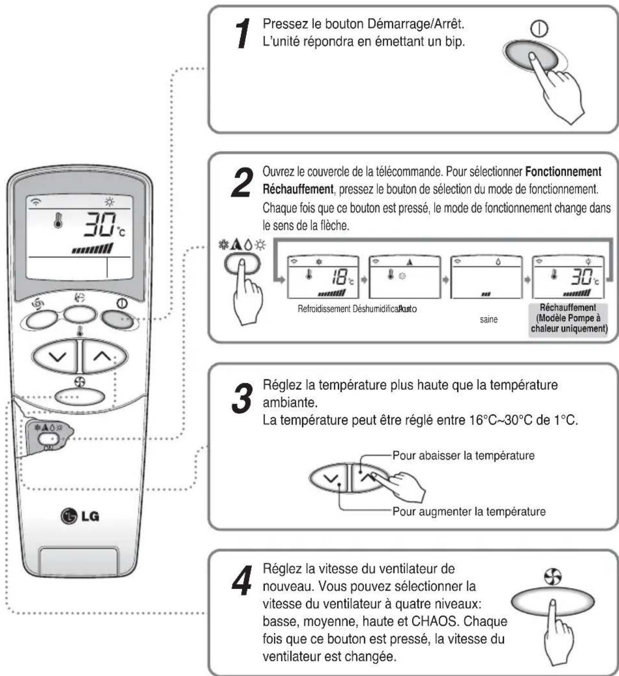 LG A7UW486FA0 - Fonctionnement Réchauffement (Modèle Pompe à chaleur uniquement) - 1