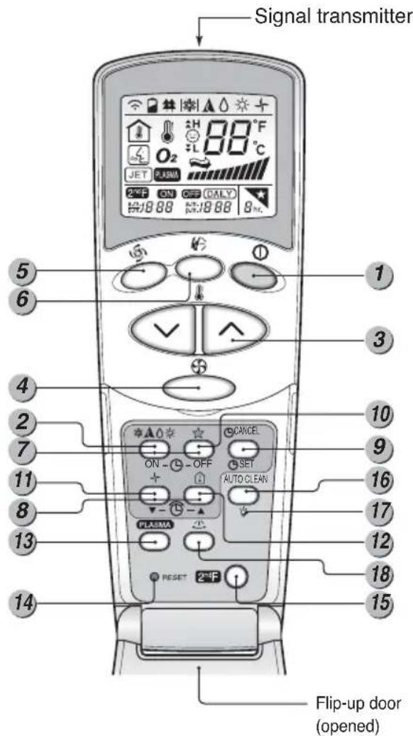 LG A7UW486FA0 - Remote Control Operation - 1