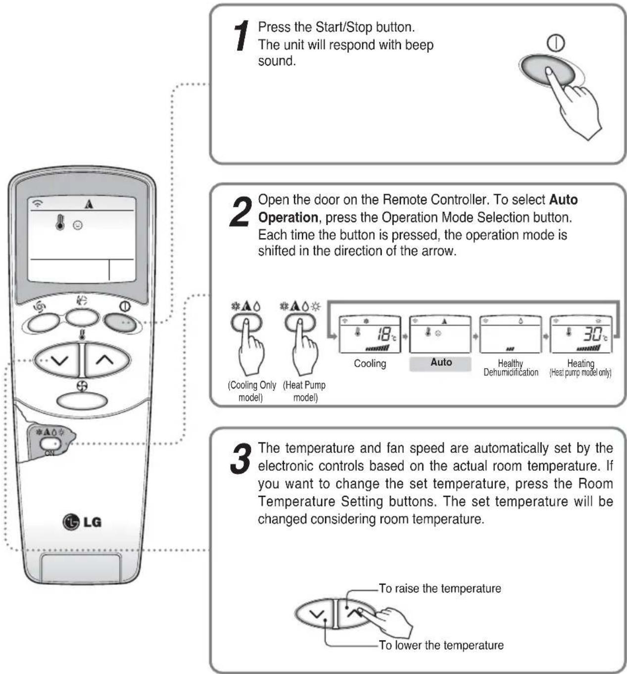 LG A7UW486FA0 - Auto Operation - 1