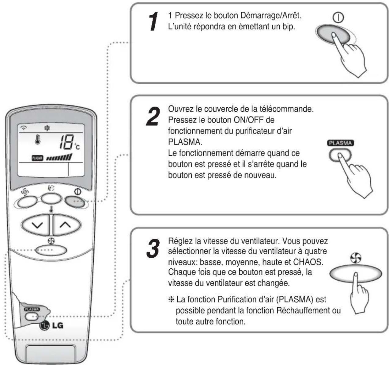 LG A7UW486FA0 - Fonctionnement Purification PLASMA (Optionnel) - 1