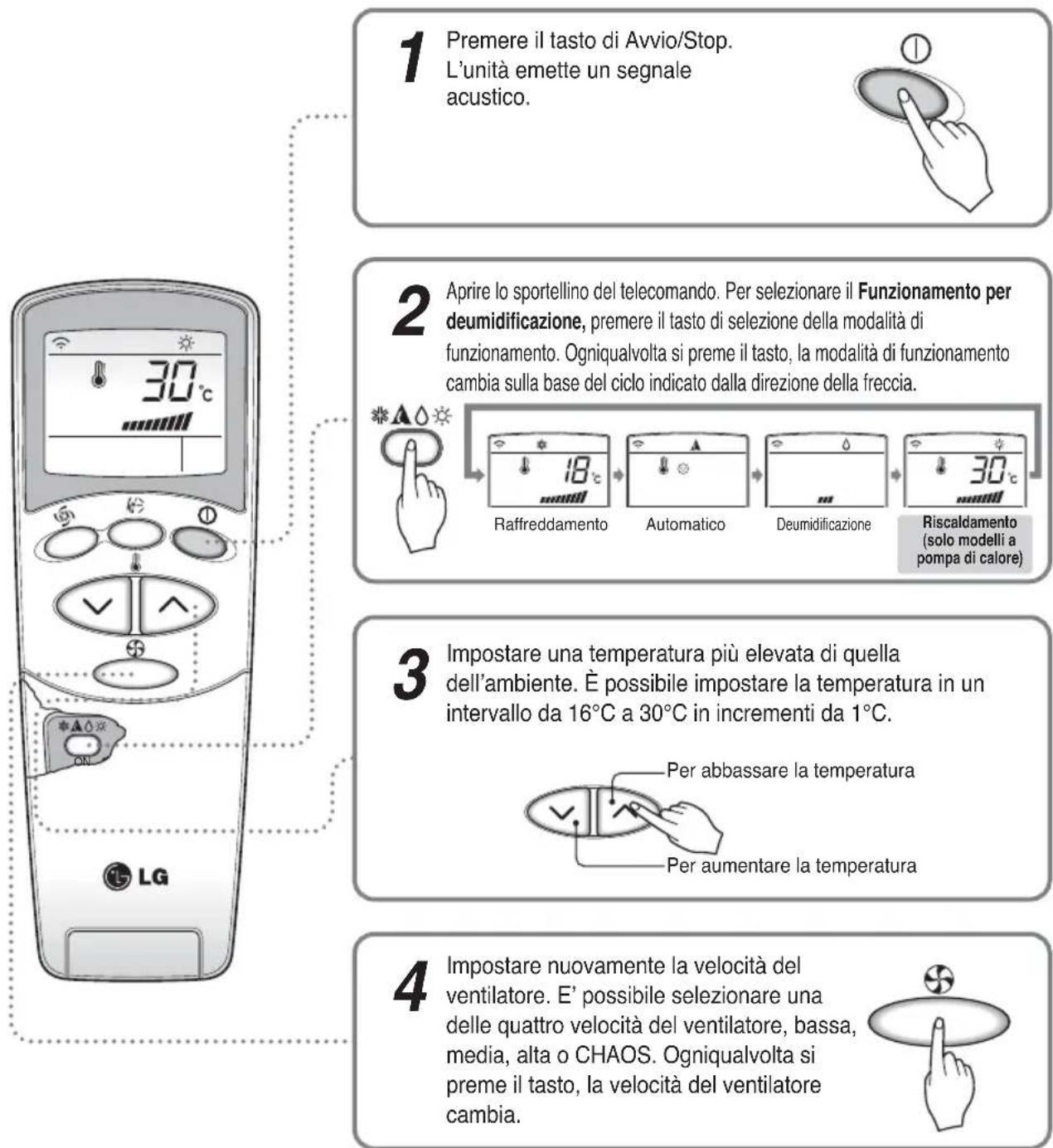 LG A7UW486FA0 - Funzionamento in riscaldamento (solo modelli a pompa di calore) - 1